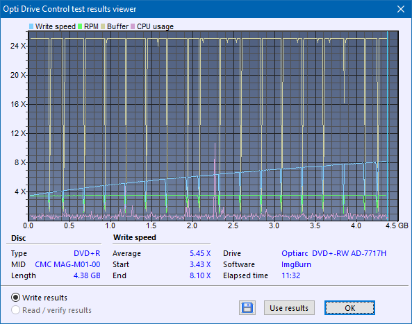 Sony AD-7717H-createdisc_8x.png