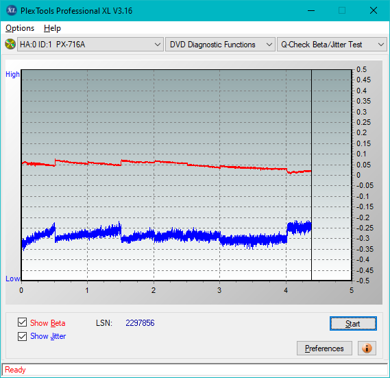 HP AD-7251H-H5 (Optiarc AD-7261S Clone)-betajitter_4x_px-716a.png