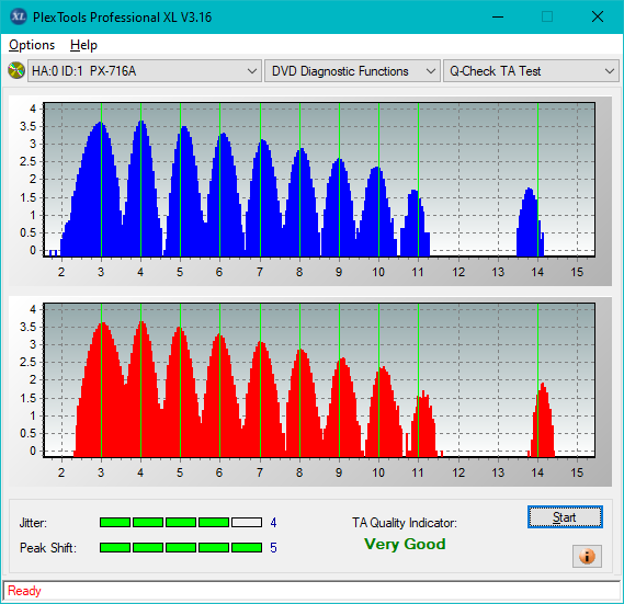 HP AD-7251H-H5 (Optiarc AD-7261S Clone)-ta-test-inner-zone-layer-0-_4x_px-716a.png