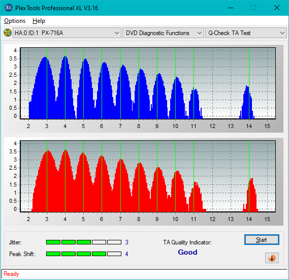 HP AD-7251H-H5 (Optiarc AD-7261S Clone)-ta-test-outer-zone-layer-0-_4x_px-716a.png