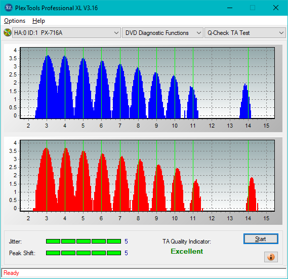 HP AD-7251H-H5 (Optiarc AD-7261S Clone)-ta-test-inner-zone-layer-1-_6x_px-716a.png