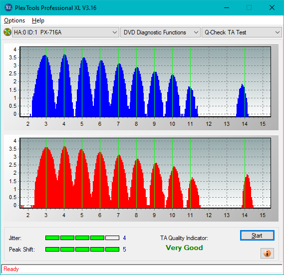 HP AD-7251H-H5 (Optiarc AD-7261S Clone)-ta-test-middle-zone-layer-0-_6x_px-716a.png