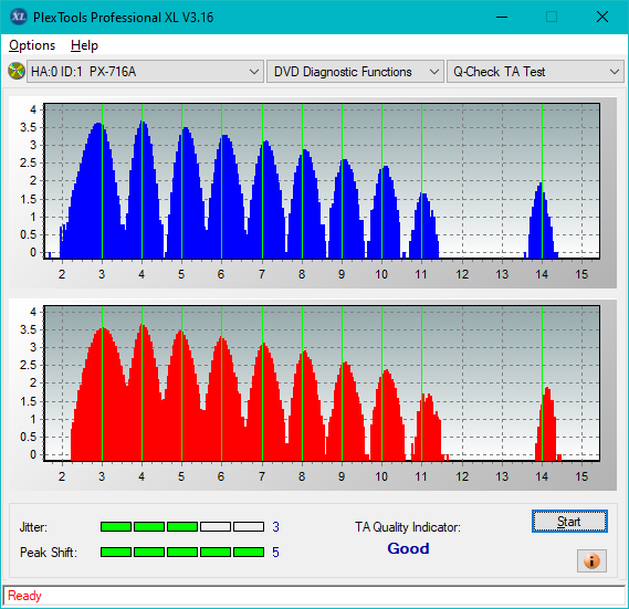 HP AD-7251H-H5 (Optiarc AD-7261S Clone)-ta-test-outer-zone-layer-0-_6x_px-716a.png