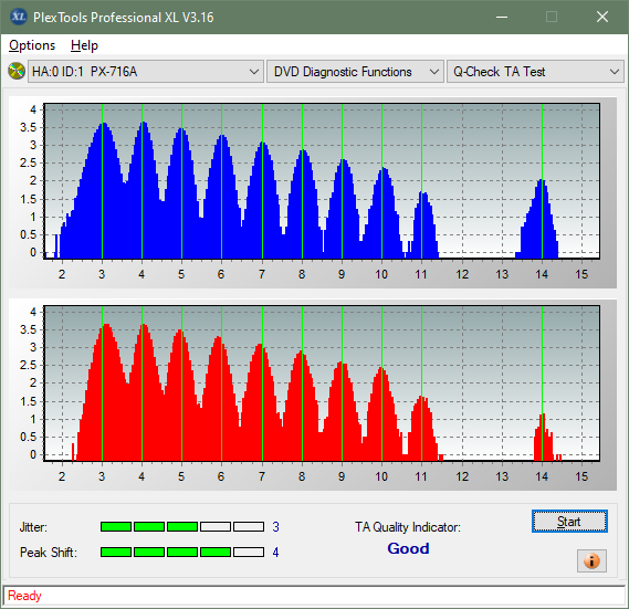 HP DVD600S-ta-test-inner-zone-layer-0-_4x_px-716a.png