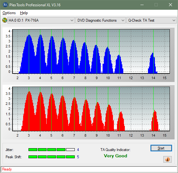 Sony AD-7717H-ta-test-inner-zone-layer-0-_4x_px-716a.png