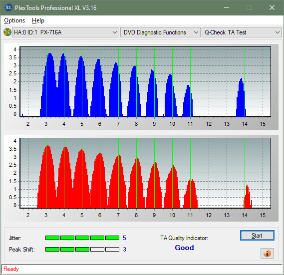 HP DVD600S-ta-test-inner-zone-layer-0-_4x_px-716a.png