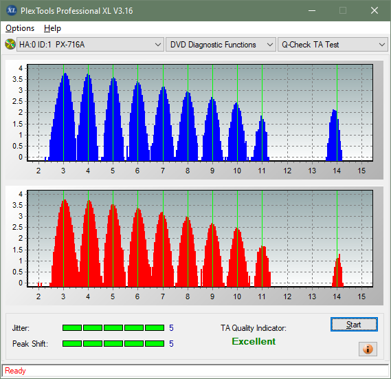 HP DVD600S-ta-test-outer-zone-layer-1-_4x_px-716a.png