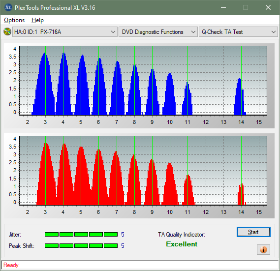 HP DVD600S-ta-test-inner-zone-layer-1-_6x_px-716a.png