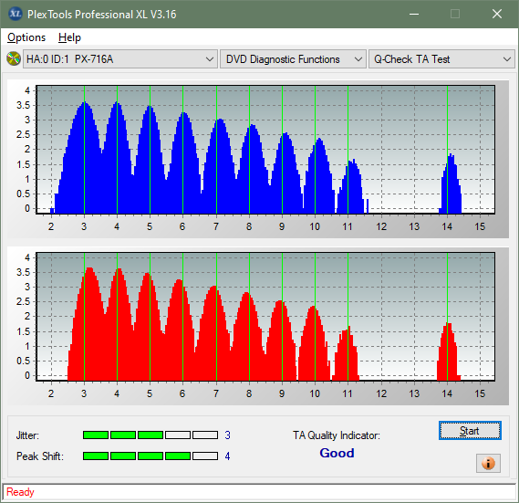 Sony AD-7717H-ta-test-outer-zone-layer-0-_2.4x_px-716a.png