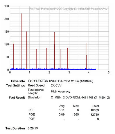 Plextor PX-716A\SA-verbpitest.png