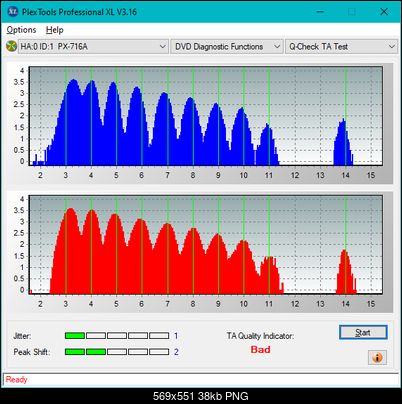 Sony\Optiarc AD-5240S40S41S43S60S60S61S63S 80S80S83S-ta-test-inner-zone-layer-0-_8x_px-716a.png