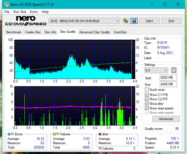 Sony\Optiarc AD-5240S40S41S43S60S60S61S63S 80S80S83S-dq_8x_dw1640.png