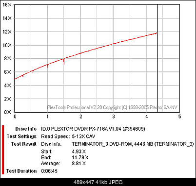 Plextor PX-716A\SA-test-transferu-plextools.jpg