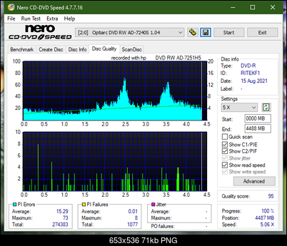 HP AD-7251H-H5 (Optiarc AD-7261S Clone)-dq_4x_ad-7240s.png