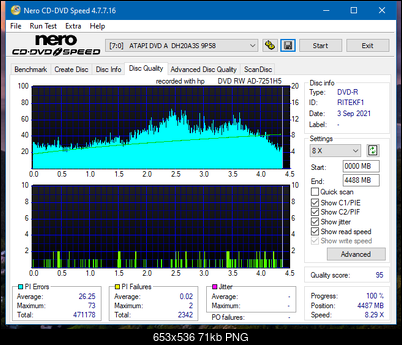 HP AD-7251H-H5 (Optiarc AD-7261S Clone)-dq_4x_dh-20a3s.png