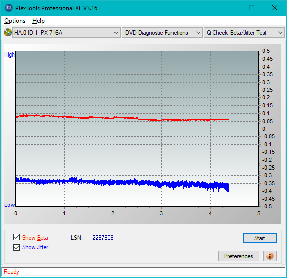 HP AD-7251H-H5 (Optiarc AD-7261S Clone)-betajitter_4x_px-716a.png