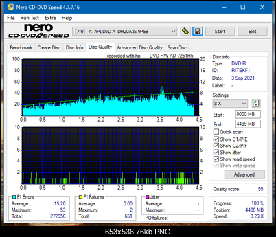 HP AD-7251H-H5 (Optiarc AD-7261S Clone)-dq_8x_dh-20a3s.png