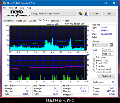 HP AD-7251H-H5 (Optiarc AD-7261S Clone)-dq_8x_ihas124-b.png