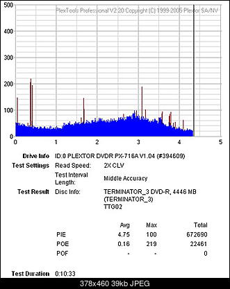 Plextor PX-716A\SA-pie-test.jpg