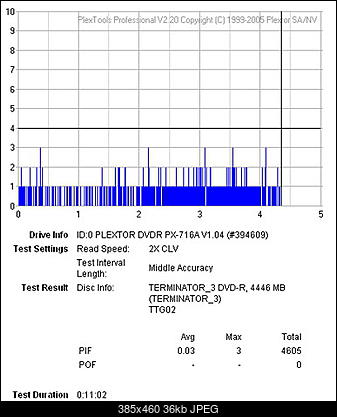 Plextor PX-716A\SA-pif-test.jpg