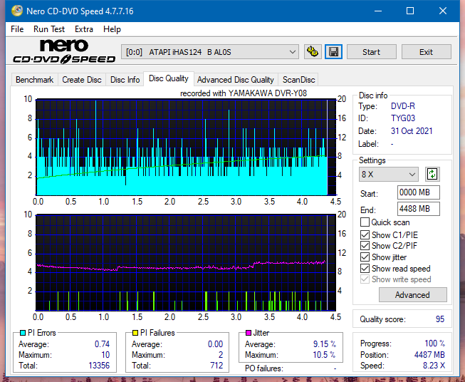 Poszukiwane Arstor DRP160HD / DRP16I ,Yamakawa DVR-Y08-dq_1x_ihas124-b.png