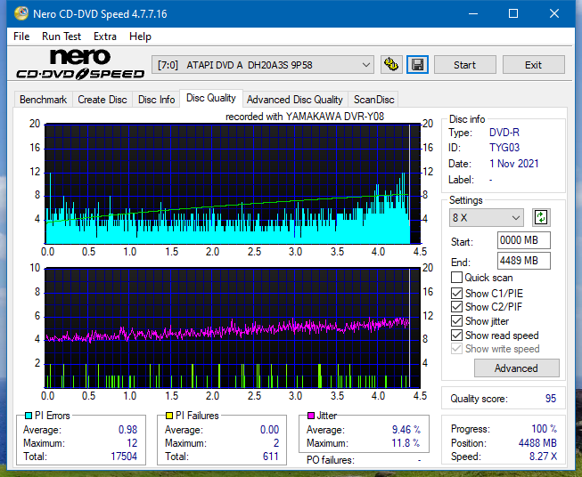 Poszukiwane Arstor DRP160HD / DRP16I ,Yamakawa DVR-Y08-dq_4x_dh-20a3s.png