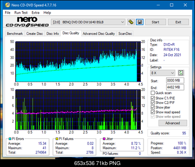 HP AD-7251H-H5 (Optiarc AD-7261S Clone)-dq_4x_dw1640.png