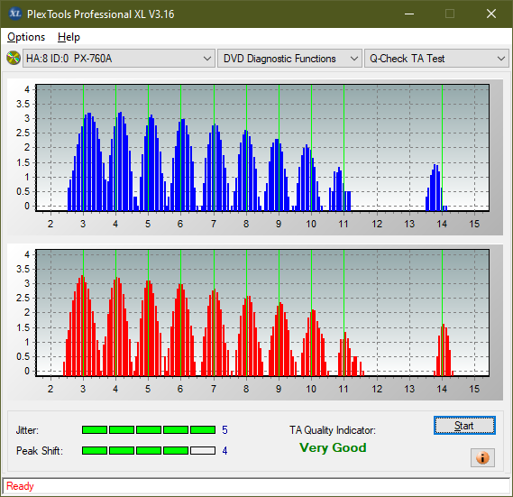 HP AD-7251H-H5 (Optiarc AD-7261S Clone)-ta-test-inner-zone-layer-0-_4x_px-760a.png