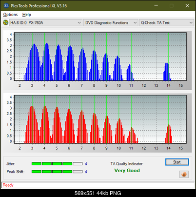 HP AD-7251H-H5 (Optiarc AD-7261S Clone)-ta-test-outer-zone-layer-0-_4x_px-760a.png