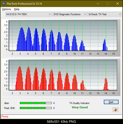 HP AD-7251H-H5 (Optiarc AD-7261S Clone)-ta-test-inner-zone-layer-0-_12x_px-760a.png