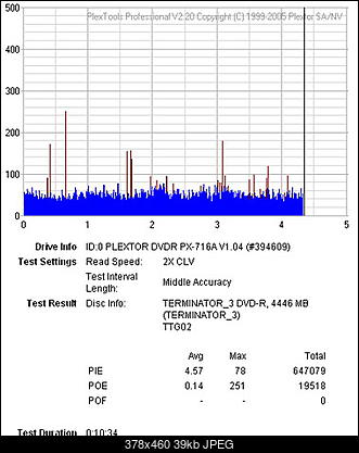 Plextor PX-716A\SA-pie-test.jpg