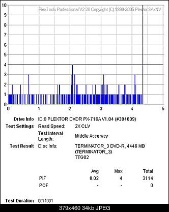 Plextor PX-716A\SA-pif-test.jpg