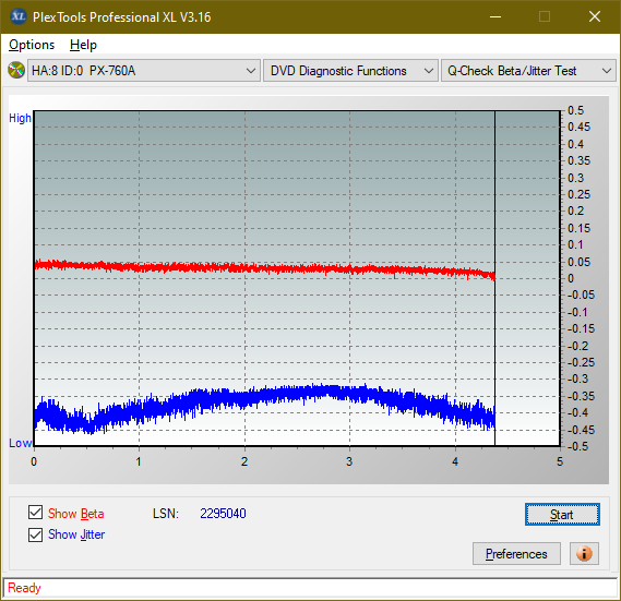 Poszukiwane Arstor DRP160HD / DRP16I ,Yamakawa DVR-Y08-betajitter_2.4x_px-760a.png