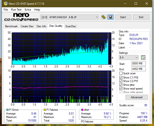 Poszukiwane Arstor DRP160HD / DRP16I ,Yamakawa DVR-Y08-dq_4x_ihas324-.png