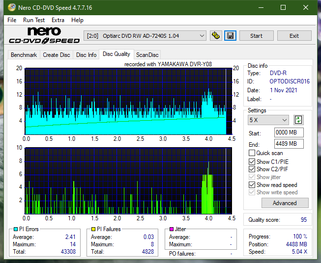 Poszukiwane Arstor DRP160HD / DRP16I ,Yamakawa DVR-Y08-dq_1x_ad-7240s.png