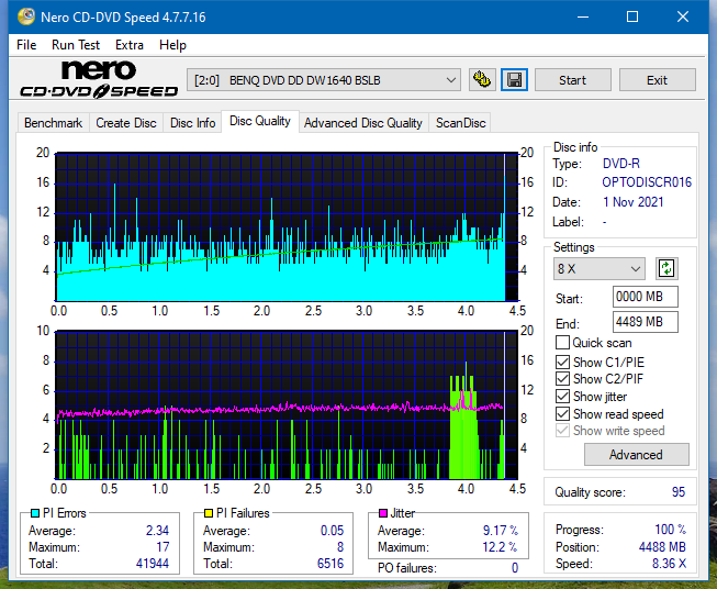 Poszukiwane Arstor DRP160HD / DRP16I ,Yamakawa DVR-Y08-dq_1x_dw1640.png