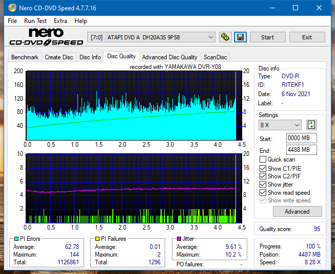 Poszukiwane Arstor DRP160HD / DRP16I ,Yamakawa DVR-Y08-dq_1x_dh-20a3s.png