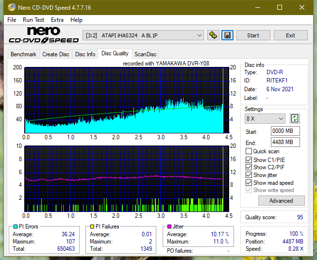 Poszukiwane Arstor DRP160HD / DRP16I ,Yamakawa DVR-Y08-dq_1x_ihas324-.png