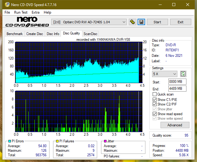 Poszukiwane Arstor DRP160HD / DRP16I ,Yamakawa DVR-Y08-dq_2x_ad-7240s.png