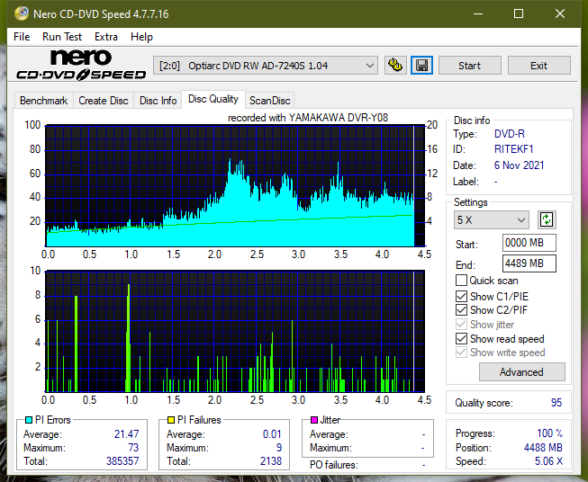 Poszukiwane Arstor DRP160HD / DRP16I ,Yamakawa DVR-Y08-dq_4x_ad-7240s.png