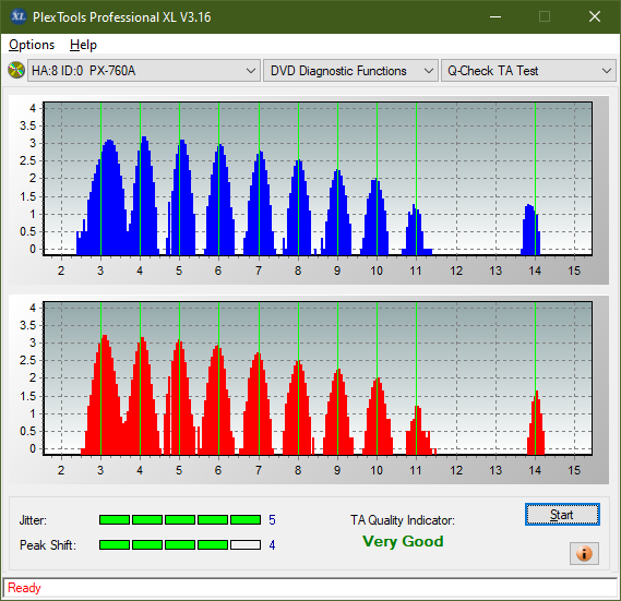 HP AD-7251H-H5 (Optiarc AD-7261S Clone)-ta-test-inner-zone-layer-0-_4x_px-760a.png