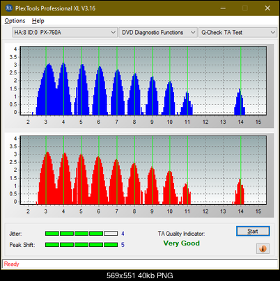 HP AD-7251H-H5 (Optiarc AD-7261S Clone)-ta-test-outer-zone-layer-0-_12x_px-760a.png