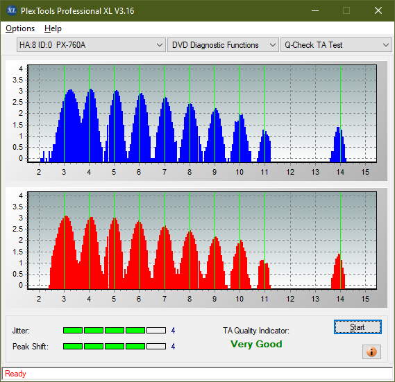 HP AD-7251H-H5 (Optiarc AD-7261S Clone)-ta-test-outer-zone-layer-0-_16x_px-760a.png