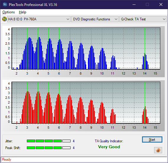 HP AD-7251H-H5 (Optiarc AD-7261S Clone)-ta-test-outer-zone-layer-0-_4x_px-760a.png