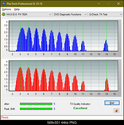 HP AD-7251H-H5 (Optiarc AD-7261S Clone)-ta-test-inner-zone-layer-0-_6x_px-760a.png