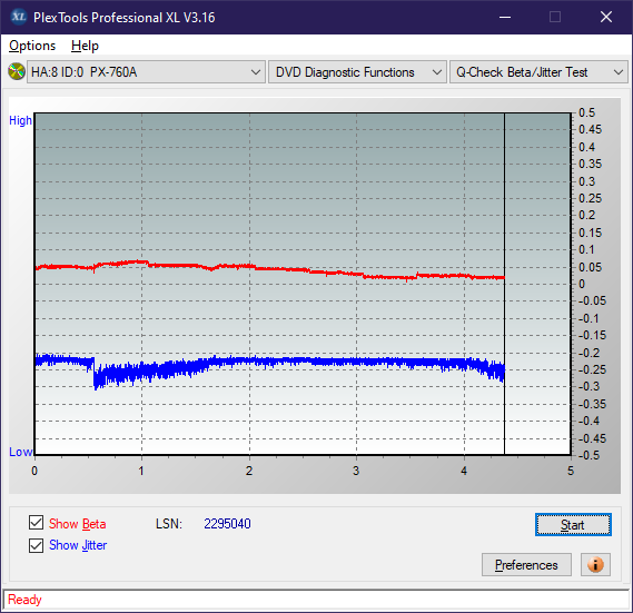 HP AD-7251H-H5 (Optiarc AD-7261S Clone)-betajitter_8x_px-760a.png