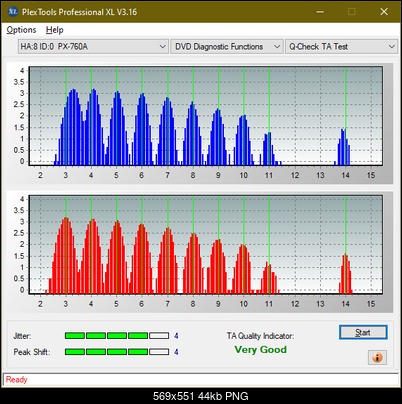 HP AD-7251H-H5 (Optiarc AD-7261S Clone)-ta-test-inner-zone-layer-0-_12x_px-760a.png