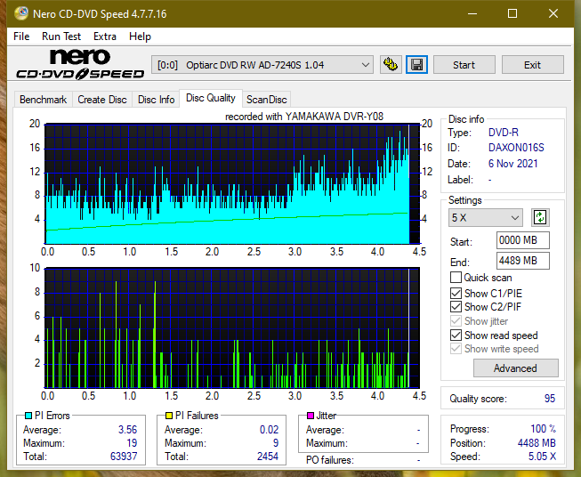 Poszukiwane Arstor DRP160HD / DRP16I ,Yamakawa DVR-Y08-dq_4x_ad-7240s.png