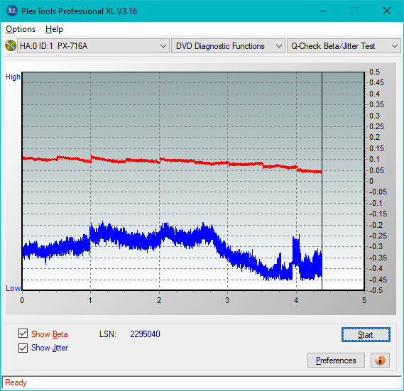 HP AD-7251H-H5 (Optiarc AD-7261S Clone)-betajitter_4x_px-716a.png