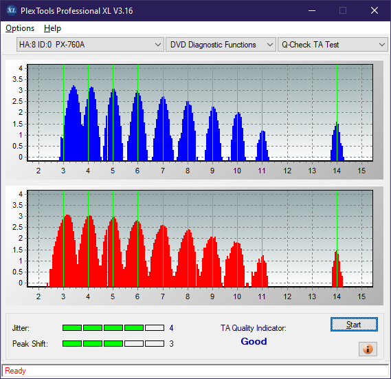 HP AD-7251H-H5 (Optiarc AD-7261S Clone)-ta-test-inner-zone-layer-0-_12x_px-760a.png